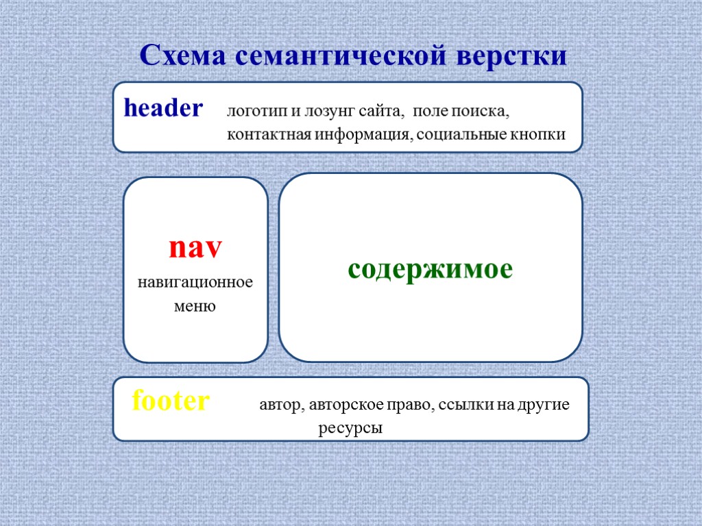 Рейтинг css фреймворков 2021